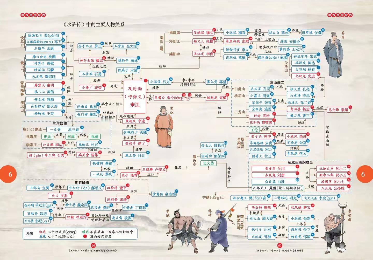 四大名著思维导图。  