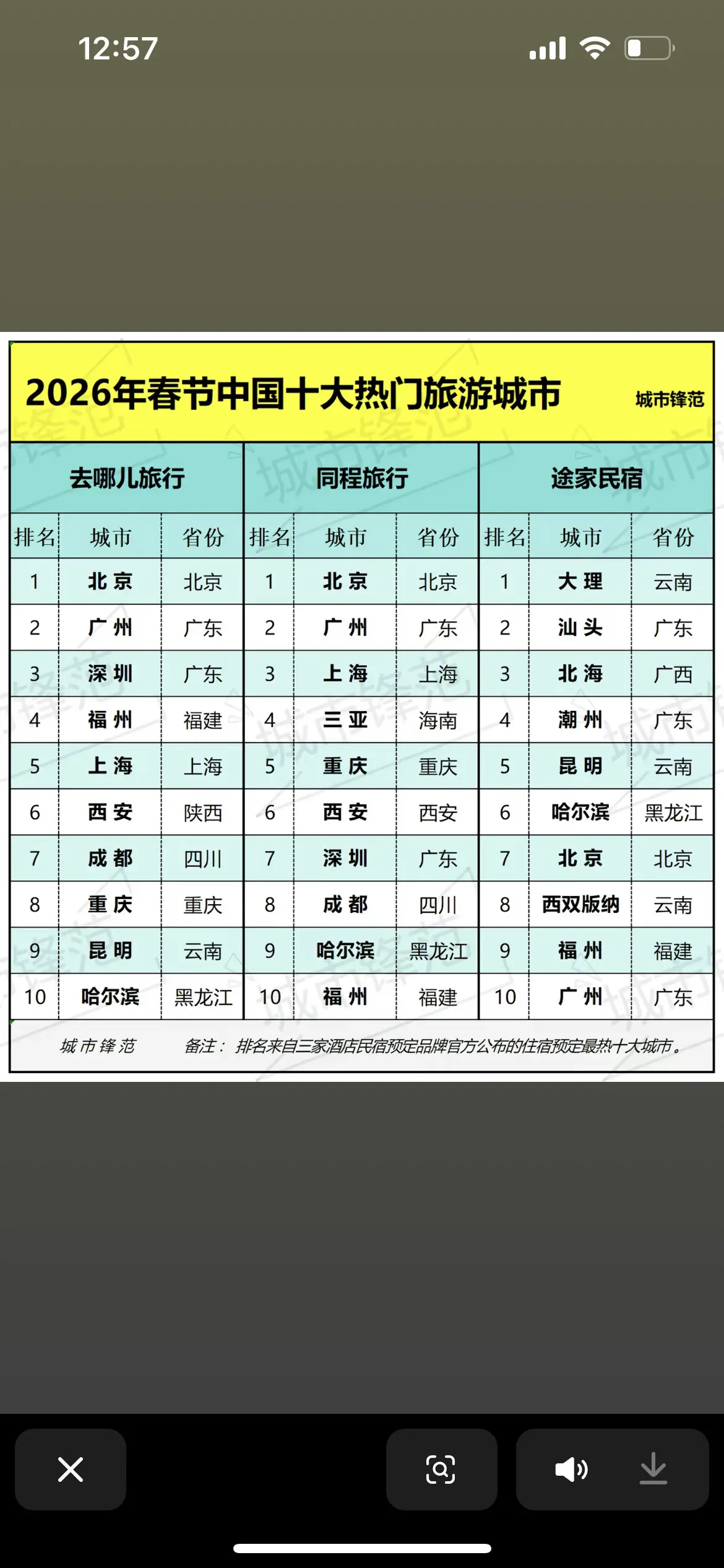 这是来攻打福州了吗？都来看咚咚咚了？