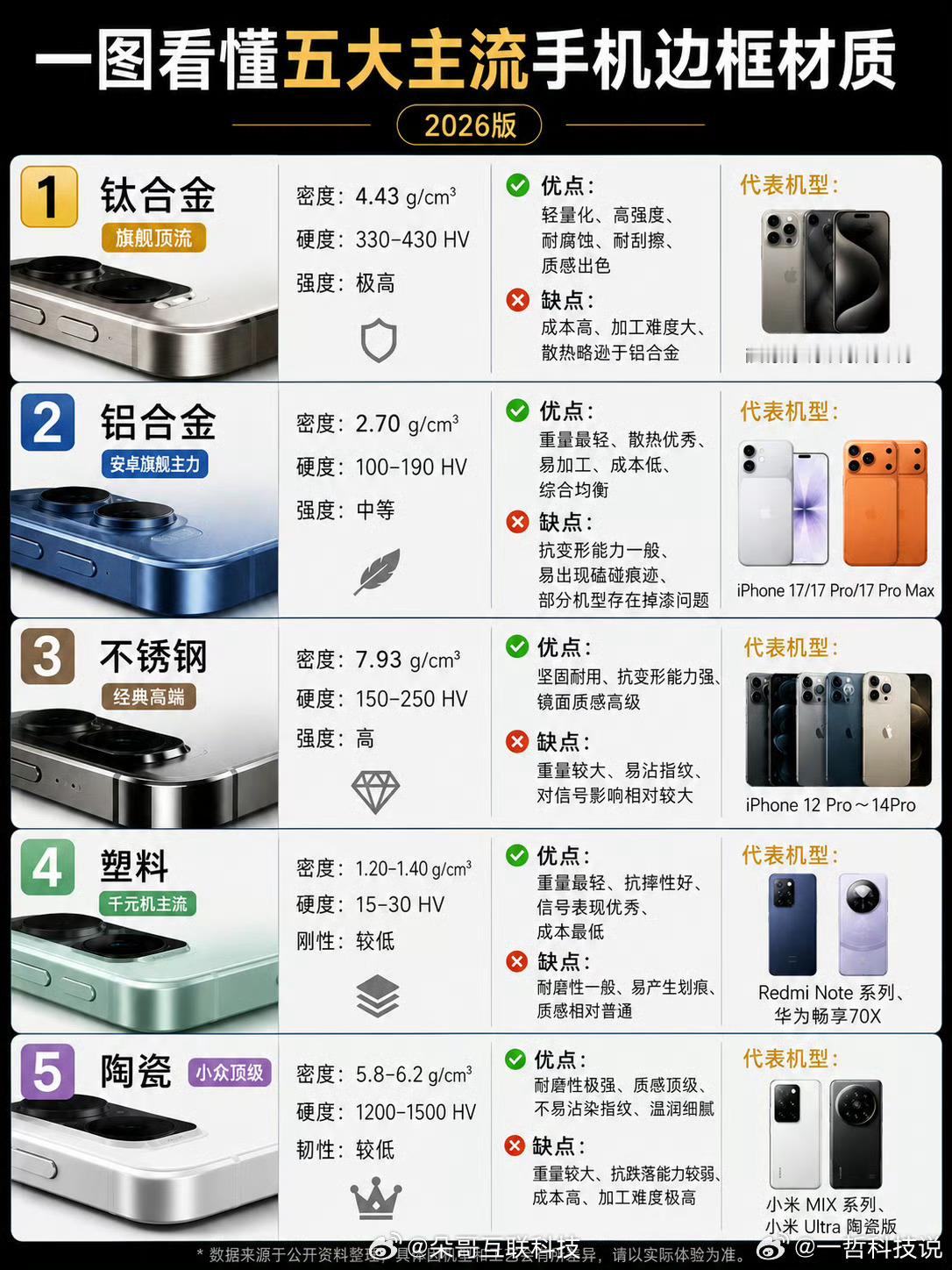 论手机边框还得是不锈钢13系列的亮面边框，真是永不过时的经典新款17系列的铝合金