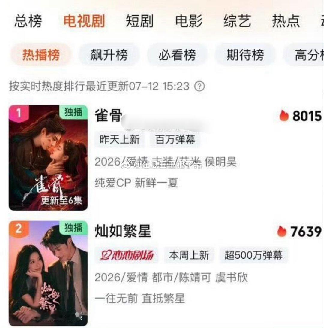 侯明昊雀骨🆚虞书灿如繁星🔥度都挺高的，包捞前二 