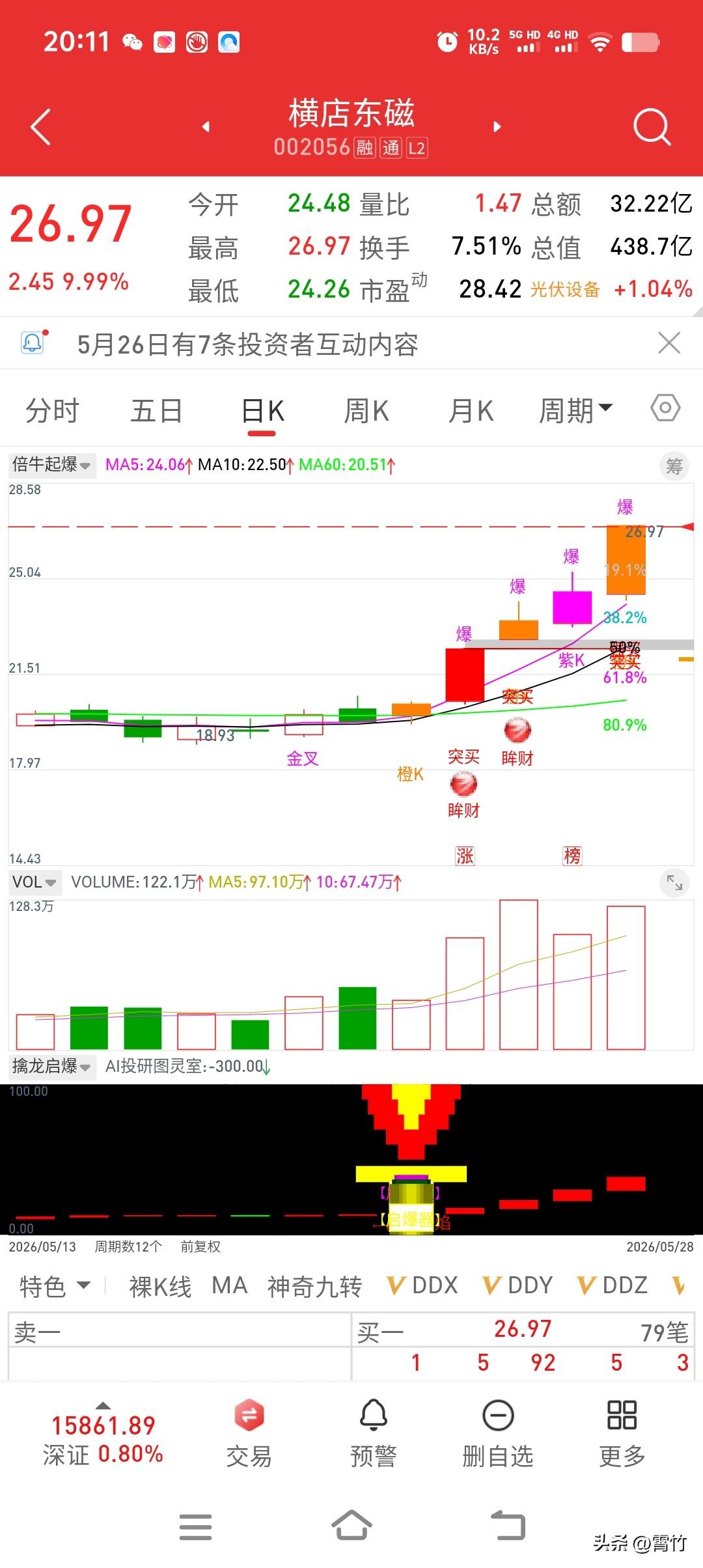 早盘果断出手！横店东磁主升浪博弈进行时🔥
 
光伏风口持续发酵，横店东磁三连板
