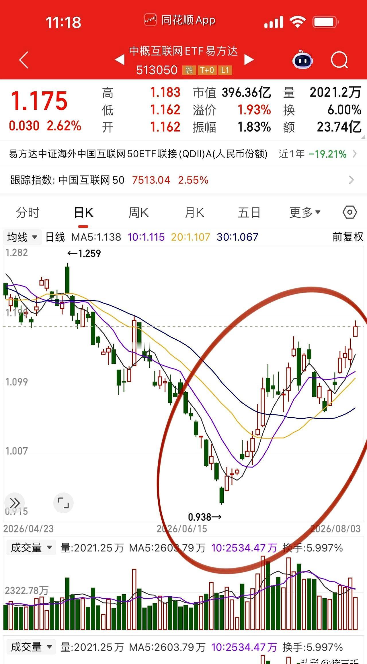 8月刚开场，盘面就像把答案摊在桌上了：算力这条线，交付周期一拉长，供不应求就变得