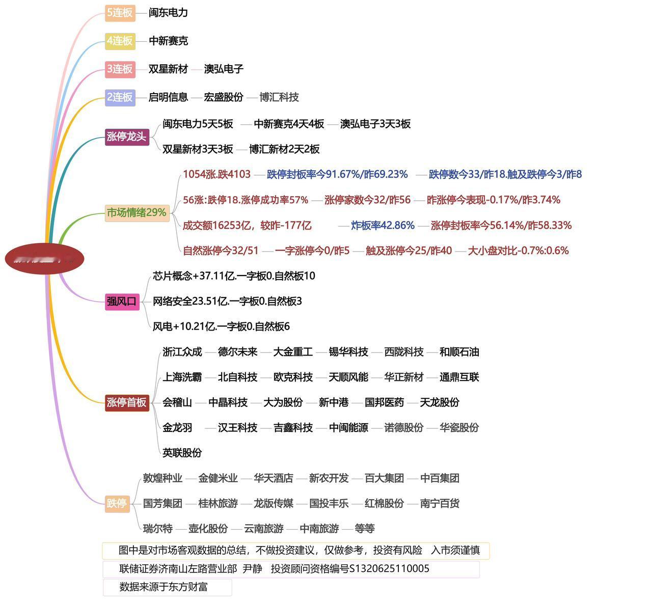 9月15日涨停龙头复盘！