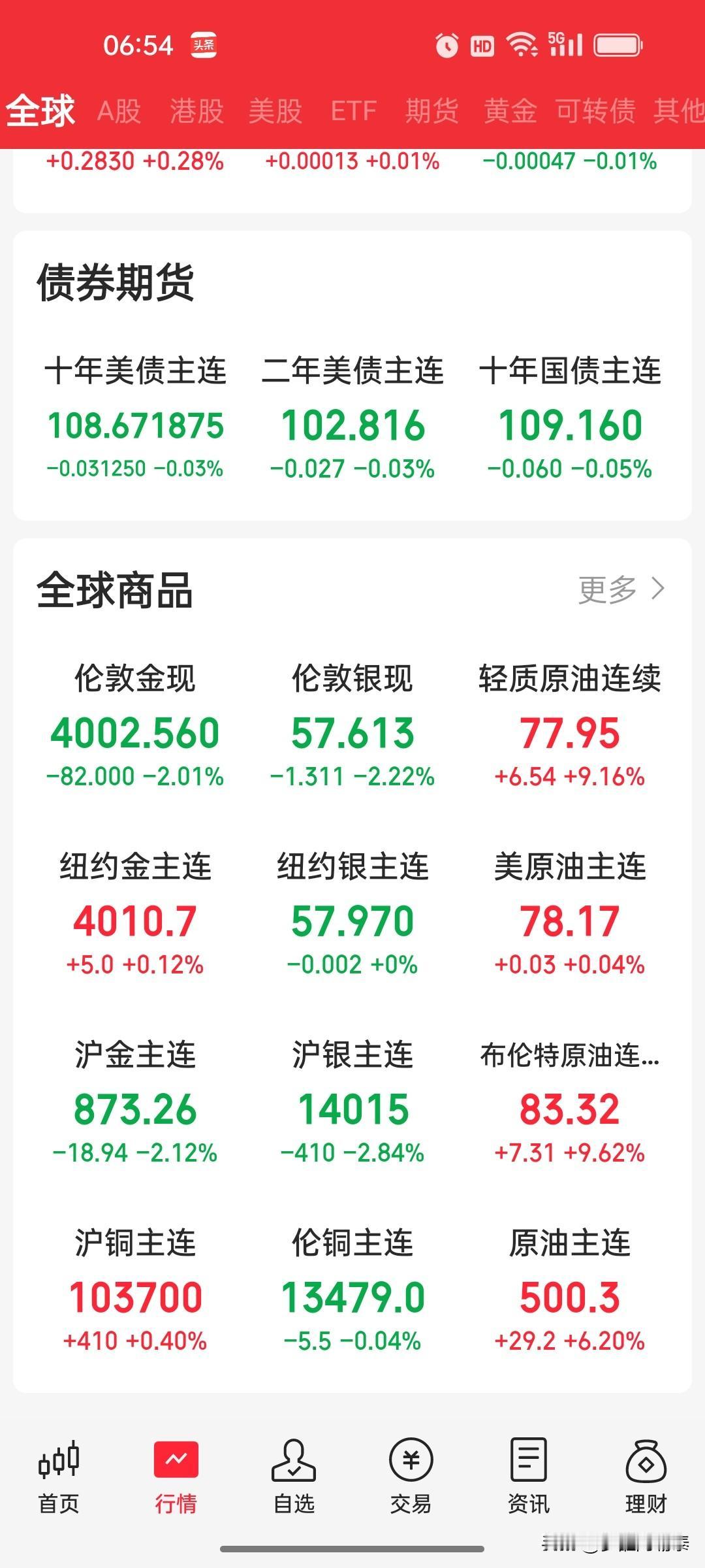 炸了！油价暴涨10%，特朗普要对霍尔木兹海峡收“过路费”

中东又出大事了，今天