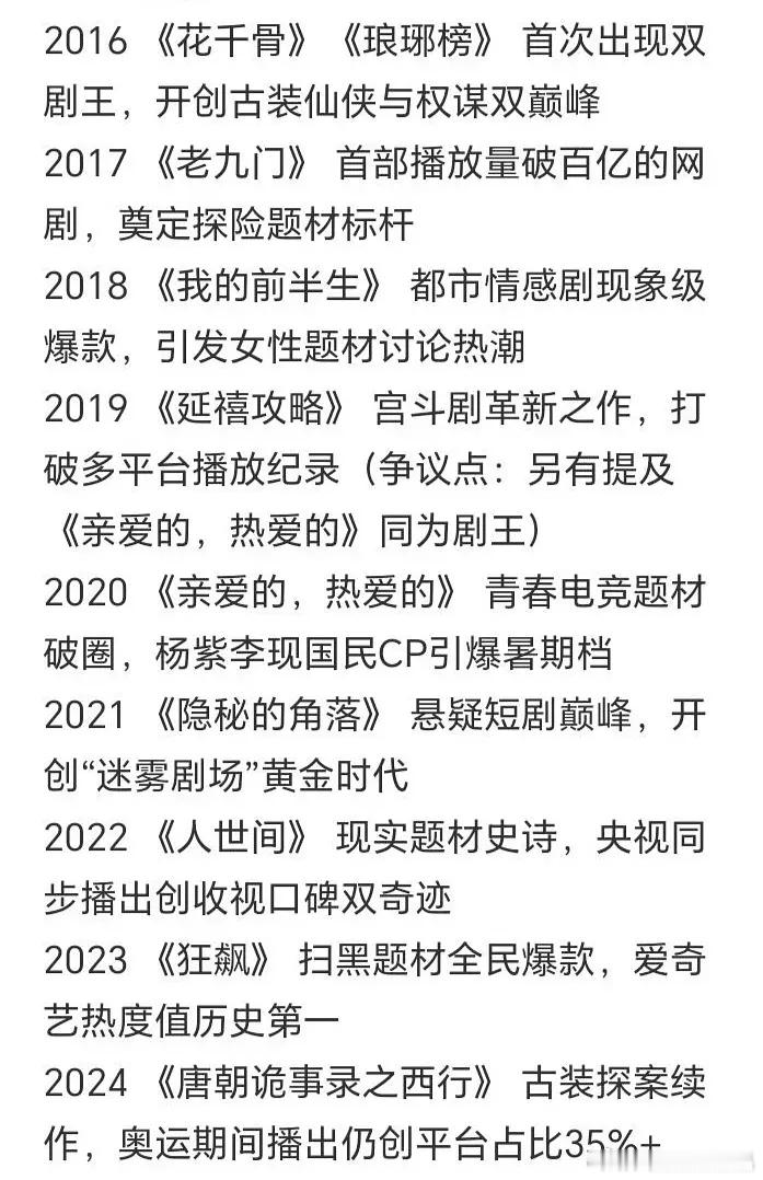爱奇艺历年剧王2015年：未设置