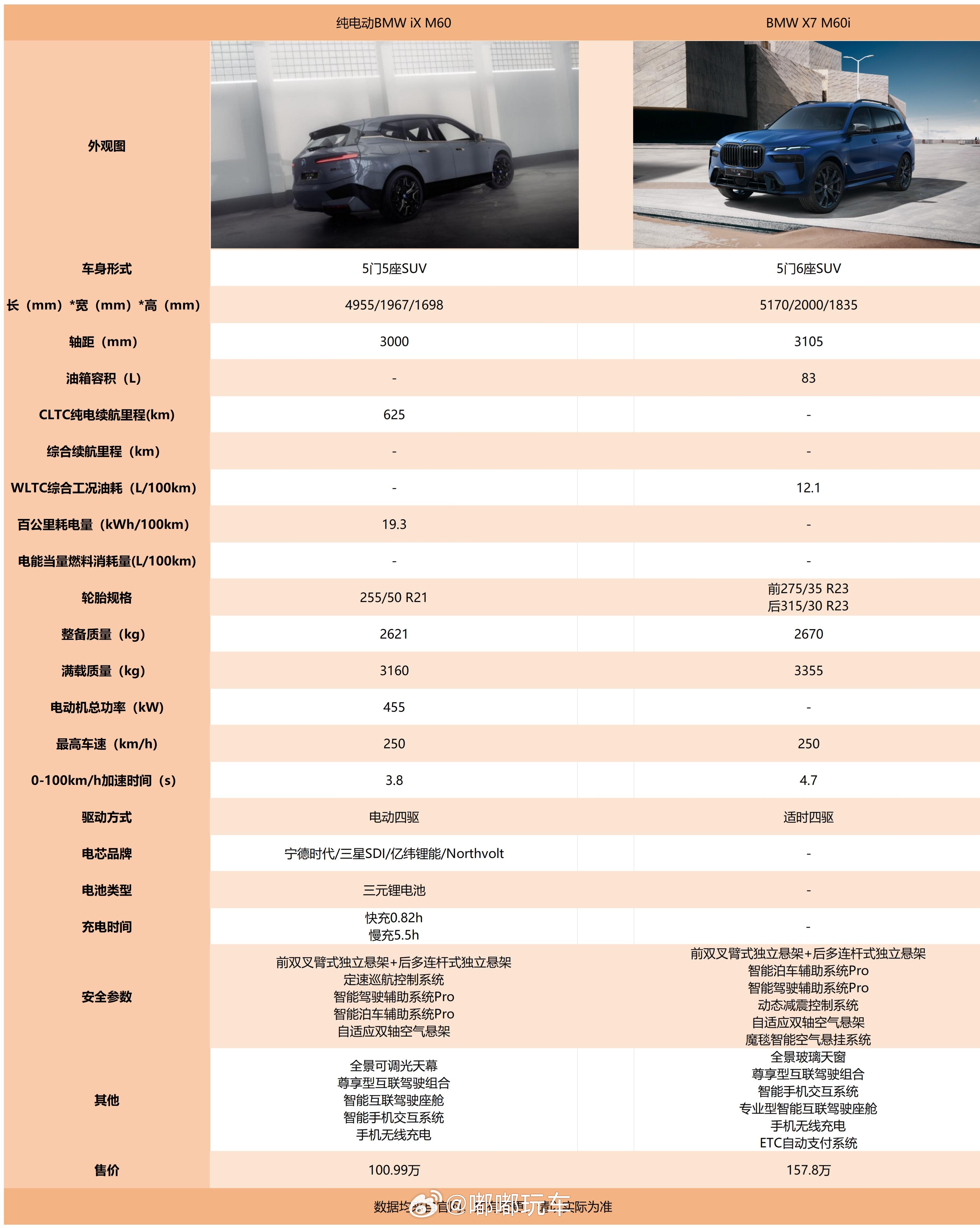 我回来啦~周末放纵一下开心多了~打工人要适当放松下，不然都干不下去。今天两款车不