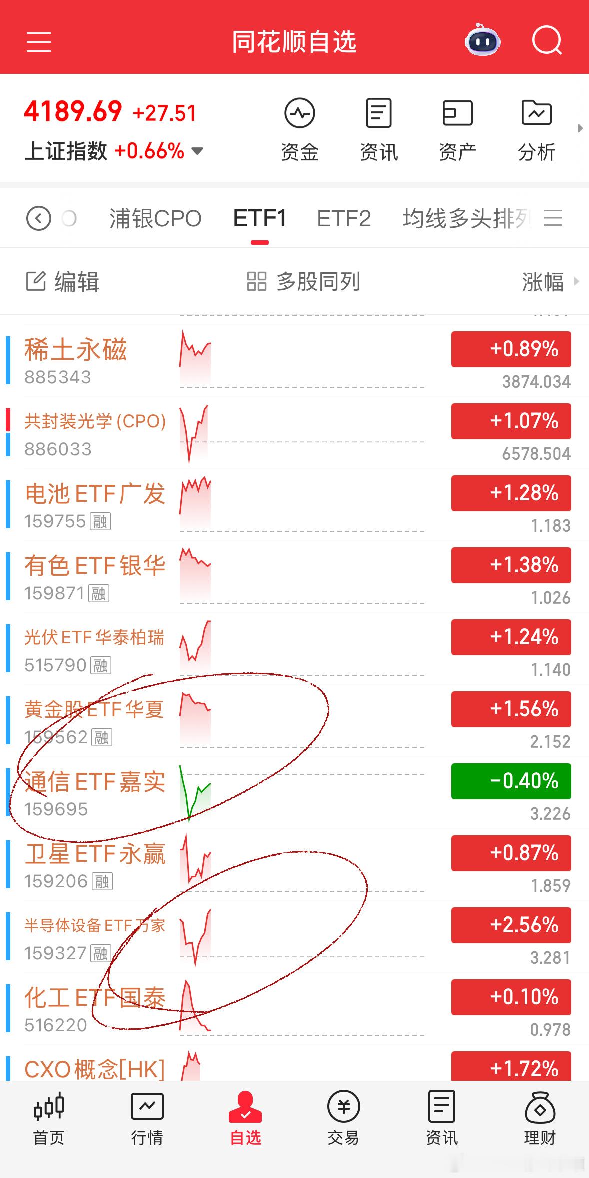 强者恒强，真道理。基金