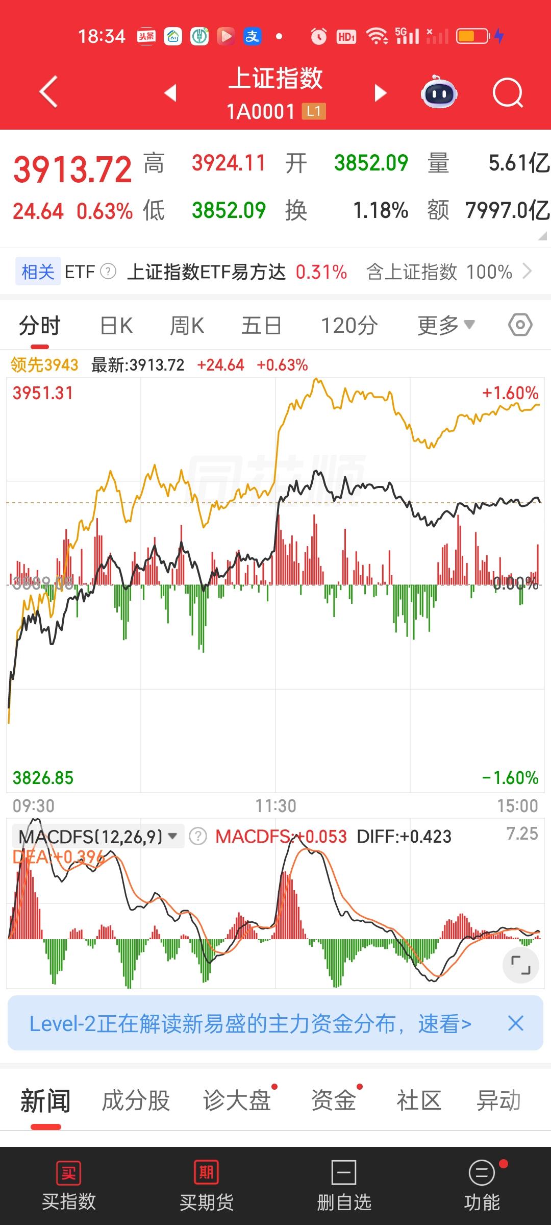 既然下周一大幅低开已经无法避免，那提前想好应对措施就很重要了。无非就是低开高走，