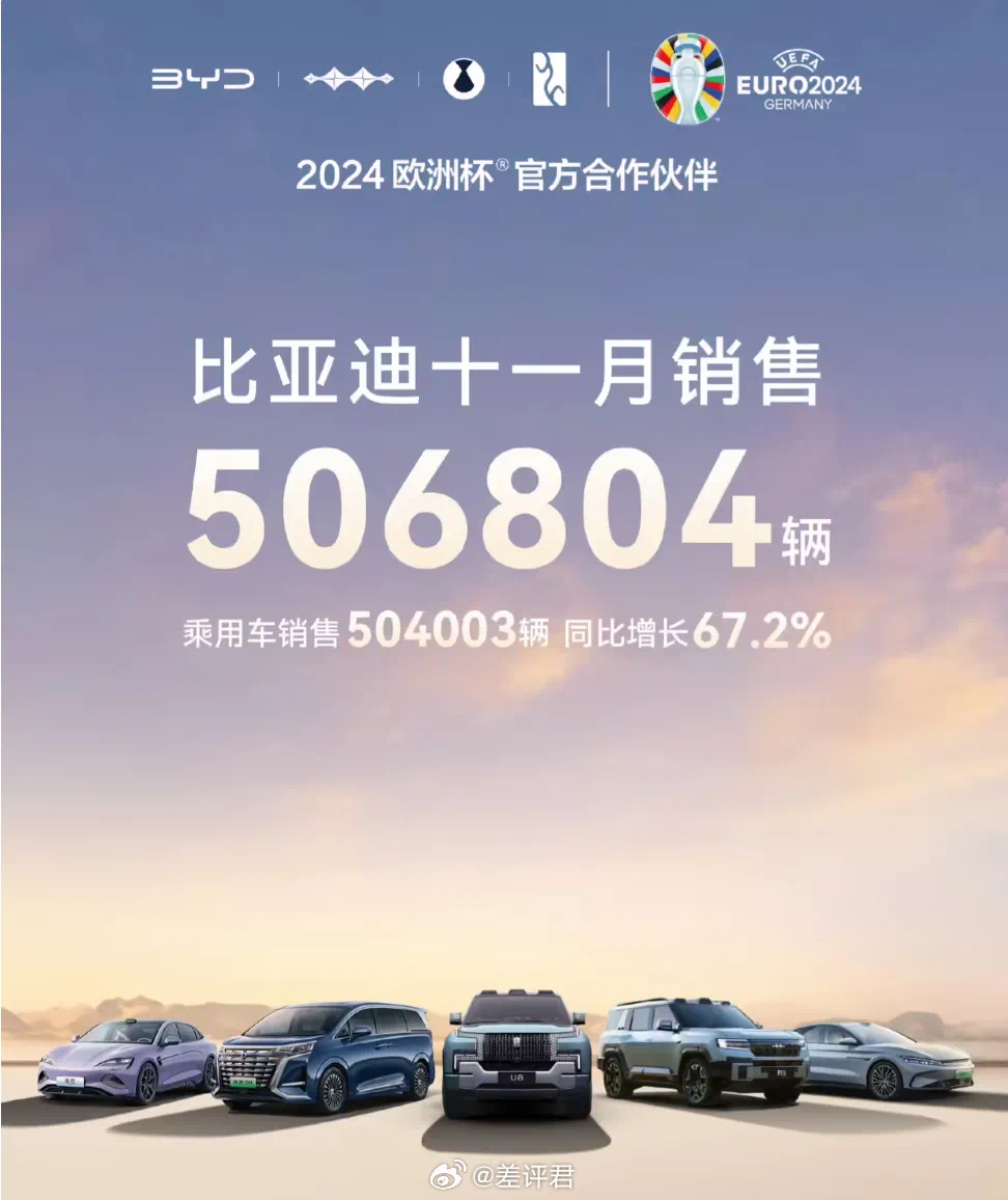 #差评说车# 兄弟们， 11 月汽车销量来了，真的是有人炸裂，有人裂开。先说炸裂