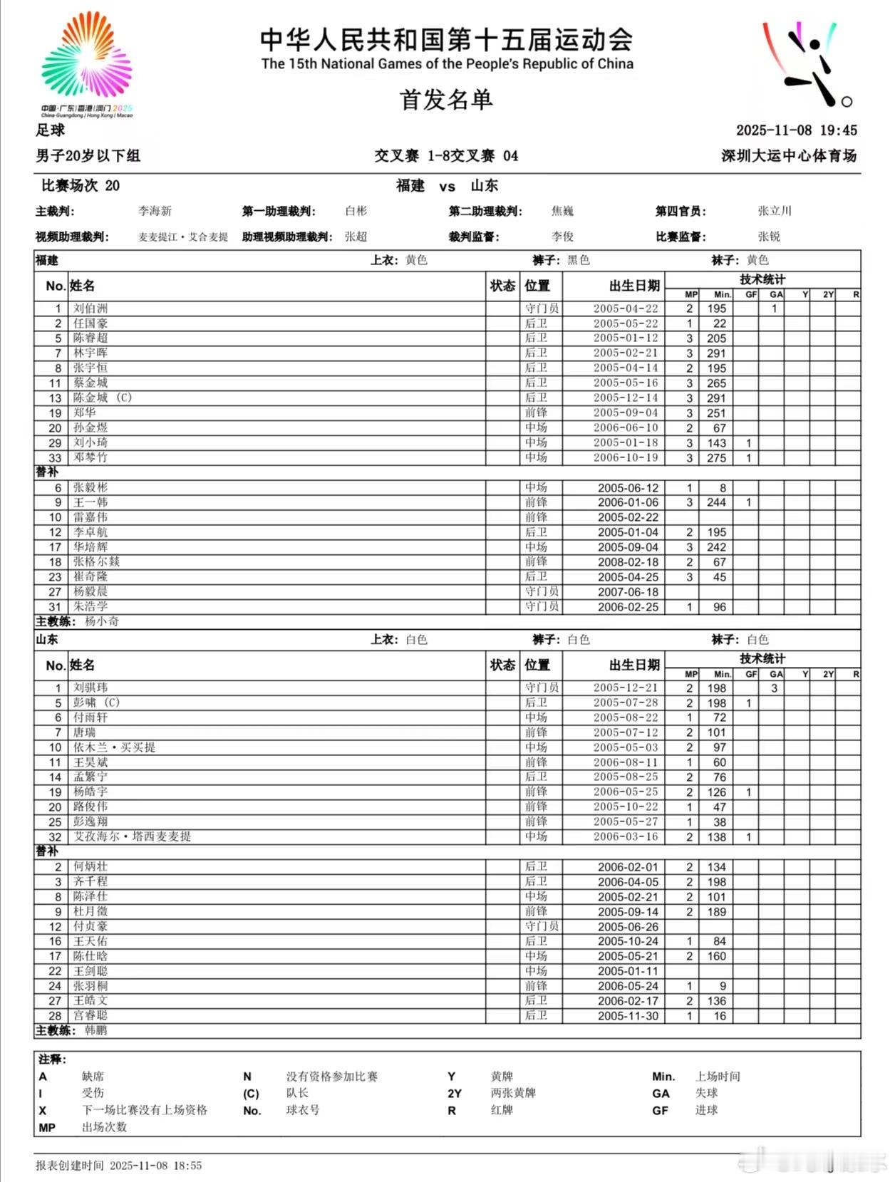山东U20VS福建U20这场,哪里有直播？视频直播，不是文字的[笑cry] ​​