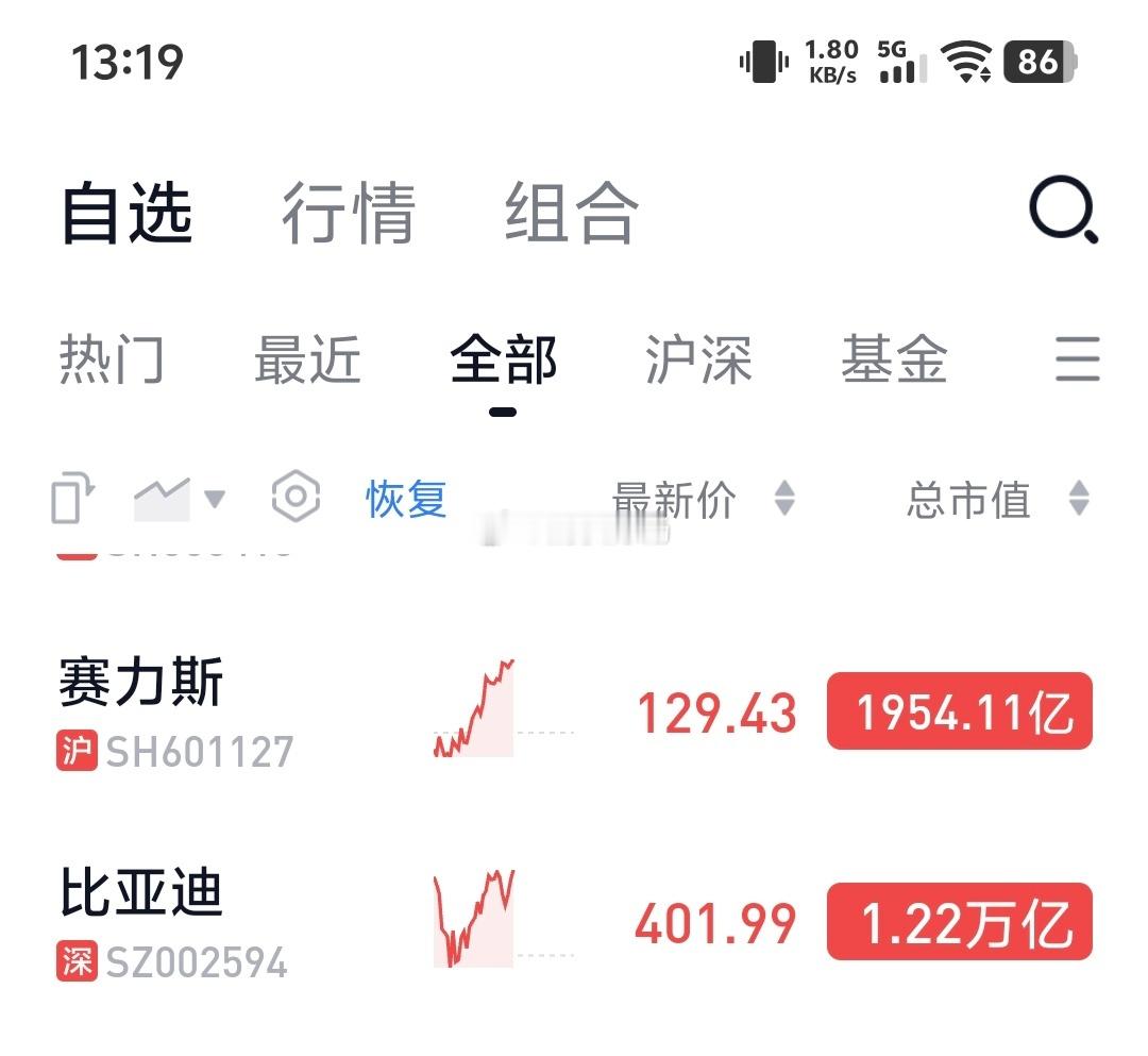 一上午没看盘，比亚迪破400元了。汽场全开微博新知新能源汽车 ​​​