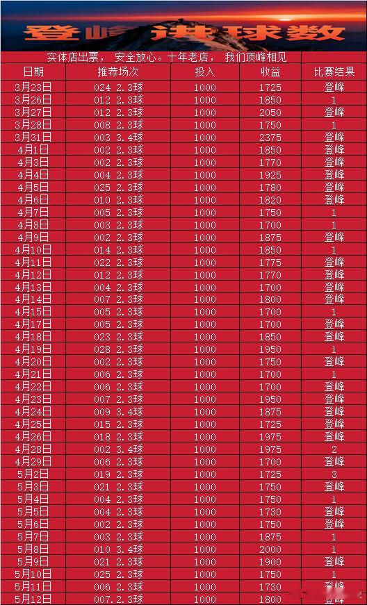 今日方向，圣旺红星vs罗德兹 小得一球防平奥萨苏纳vs马竞  让负 有同路的兄弟