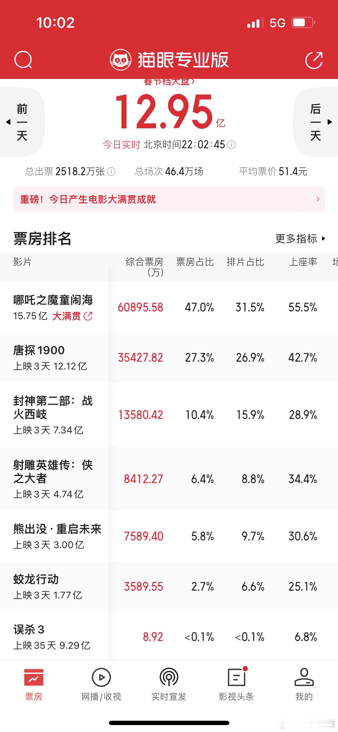 吐排片 广场上打起来了[哆啦A梦害怕]理性讨论，封神、射雕、蛟龙谁该吐排片？ 