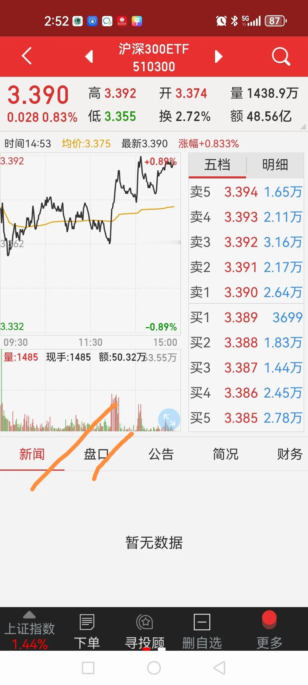A股收盘皆大欢喜，盘面确实很强，然后呢，这才是关键。我观察到有一个细节，沪深30