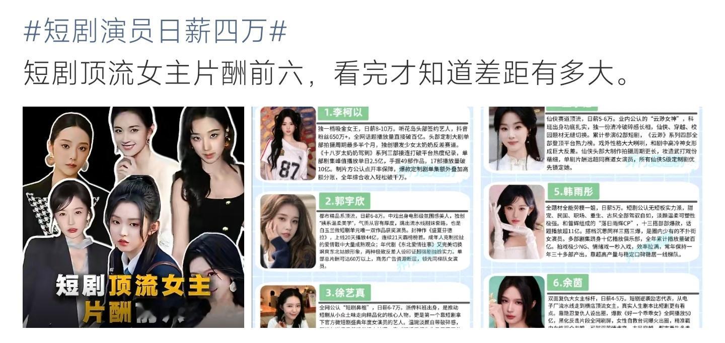 短剧演员日薪四万短剧头部女演员日薪4万起步，高产高强度拍摄，收入和工作量双向拉满