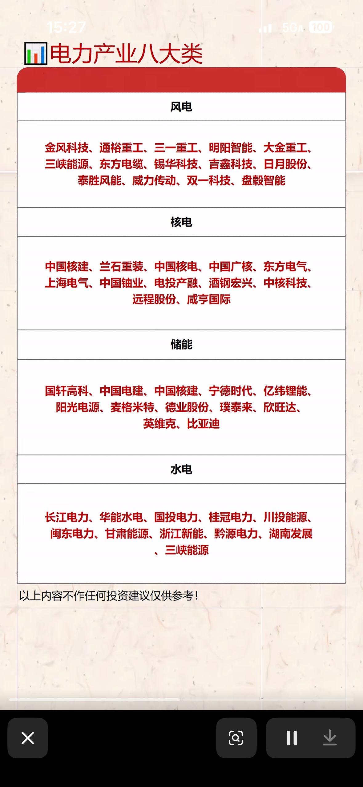 电力产业八大类：光伏、火电、算电协同、电网设备等，投资参考！

电力产业的八大类