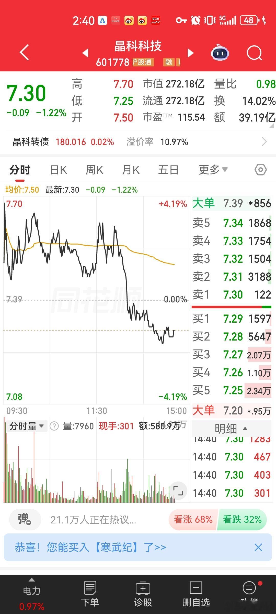 主力洗盘，趋势良好，卫东继续持有，兄弟姐妹们你们说它会成为下一个杭电股份或者通鼎