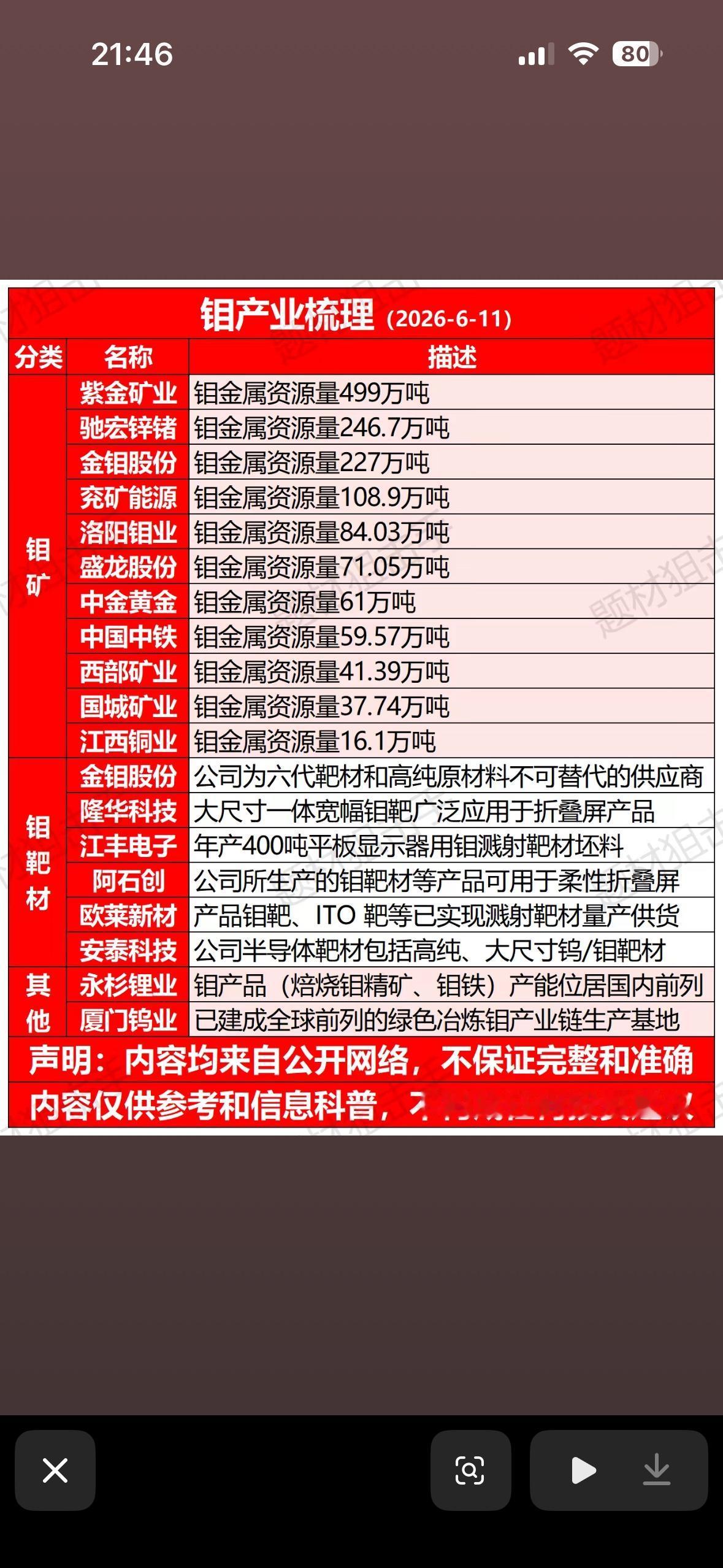 2026年钼产业梳理：资源分布与企业概况

2026年钼产业资源分布和企业情况很