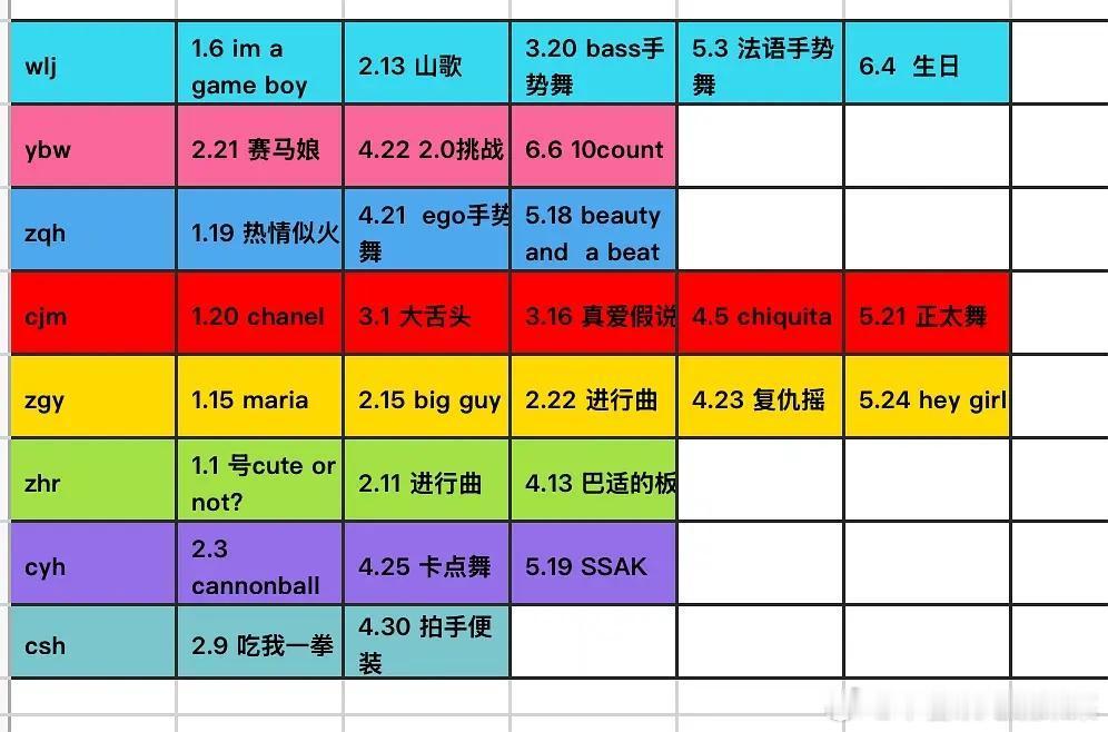 tg 26年🎶非团建单人营业最新 【wlj的生日有可能是团建目前不确定存疑】 