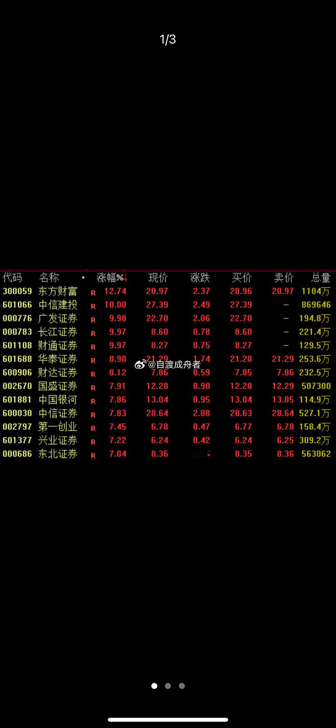 沈梦辰 全身涂粉底液午后直线拉升，大金融爆发！培育钻石概念崛起6月22日，A股午