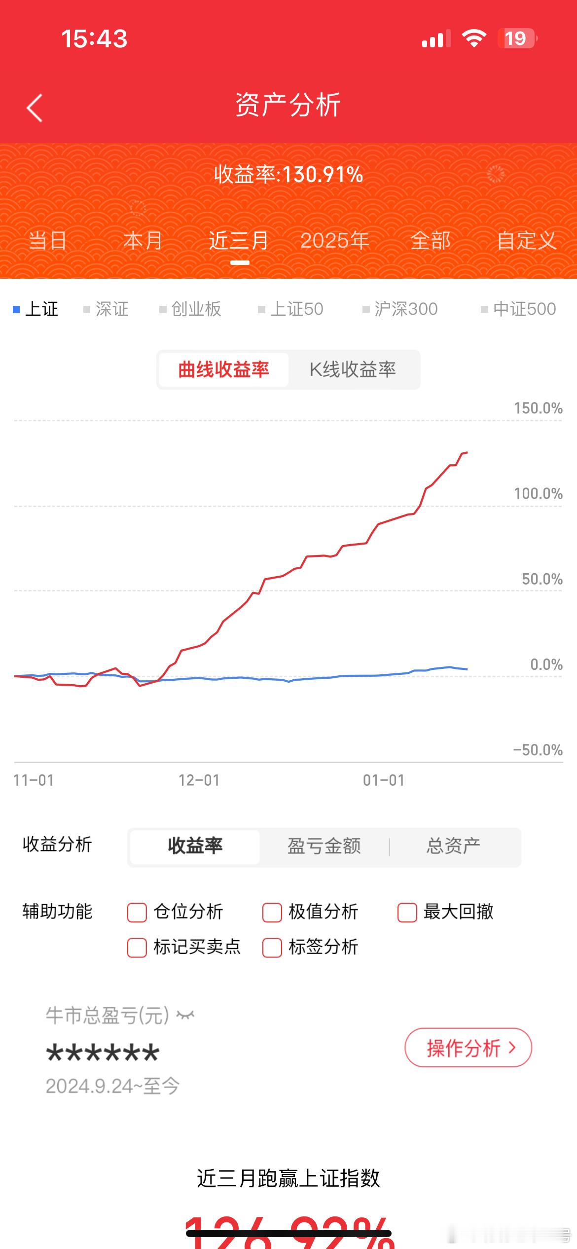 1月15日， 人气票周五前瞻华胜天成：缩量一字，晋级有望利欧股份：探底回升，边打
