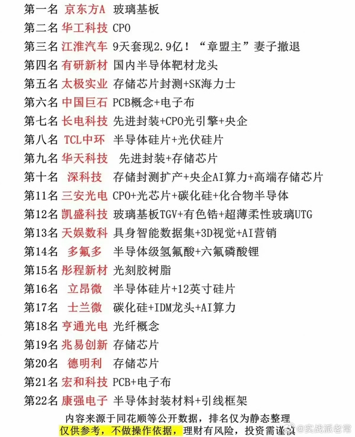 6.29周一｜今日市场五大核心热点主线解读看看有什么你们手中的标。1、长鑫存储+