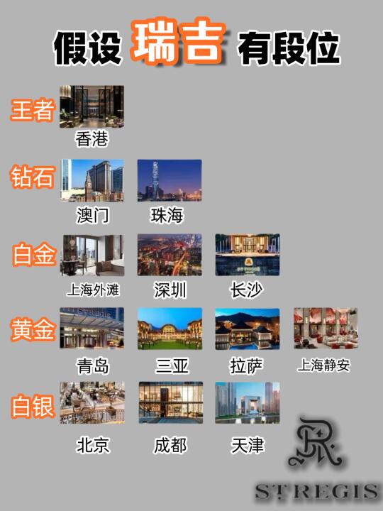假设【瑞吉】有段位
