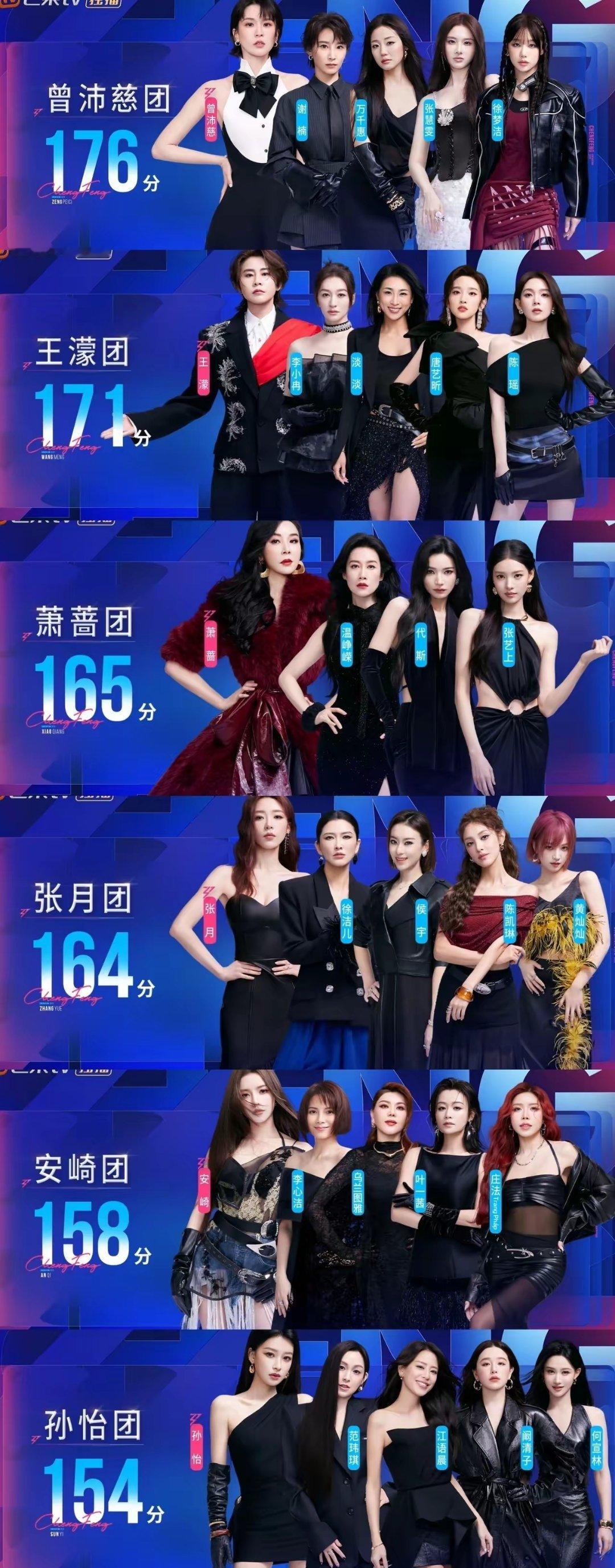 【浪姐7】三公小考，倒数第一名出乎意料～1.曾佩慈团。176分歌曲：《第一次爱的