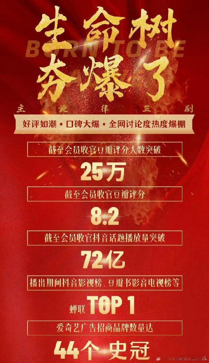 高口碑爆剧生命树的含金量生命树口碑热度双丰收生命树口碑热度双丰收，高口碑爆剧生命