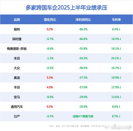 小米SU7 Ultra喜获“双第一”成绩，中国高端汽车品牌竞争力逆袭欧美豪强。得