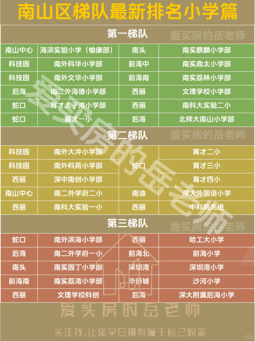 南山学区房系列：最好的小学&初中最新排名