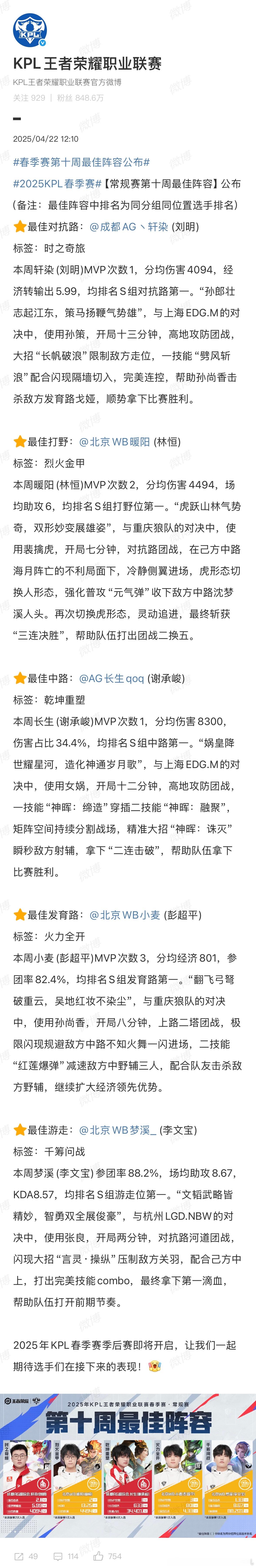 春季赛第十周最佳阵容公布KPL春季赛第十周最佳阵容公布啦，选手们的表现都很出色，