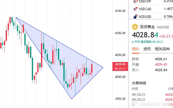 今日黄金分析现货黄金近期中东局势的不断升级扰动市场情绪，首先是美伊目前双方都加大