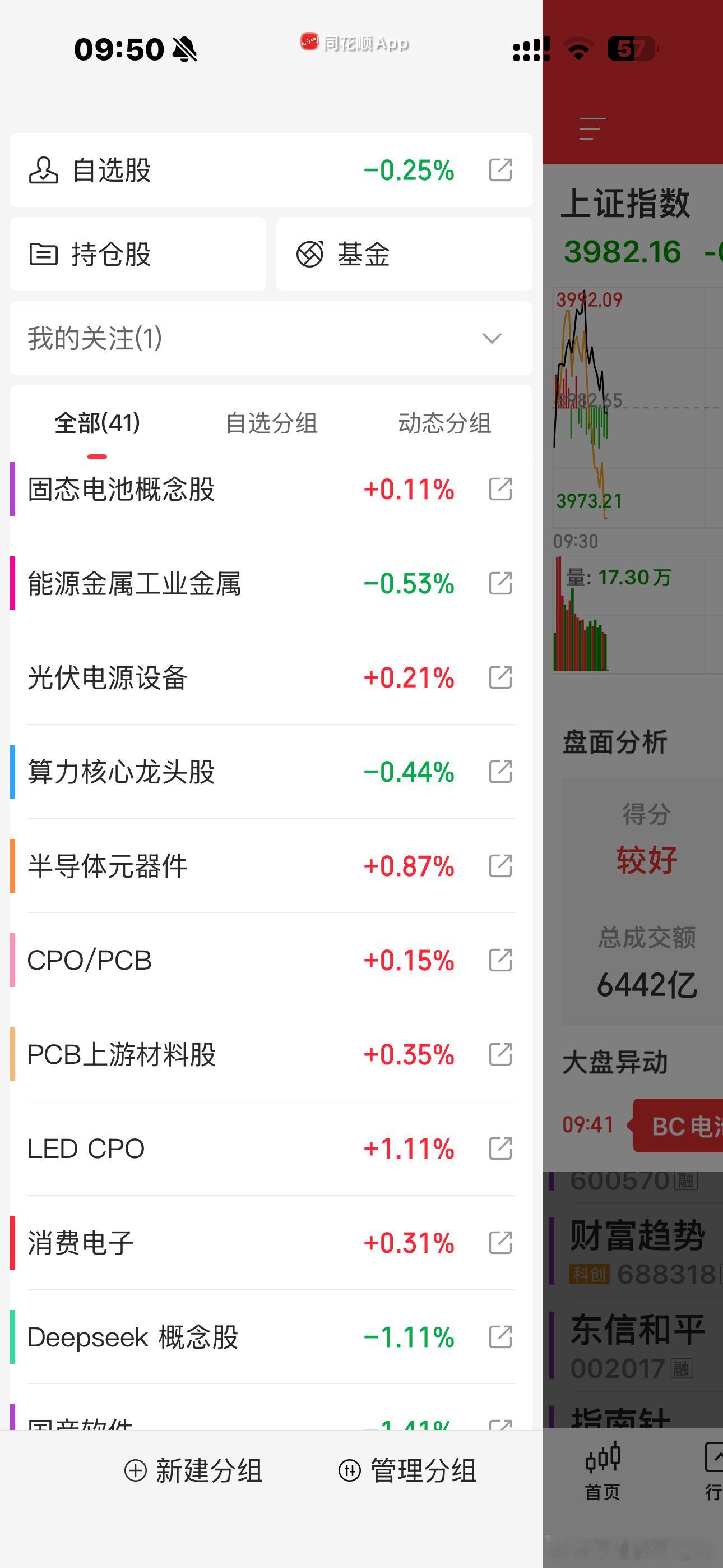 今天预期调整，应该是个震荡调整格局 