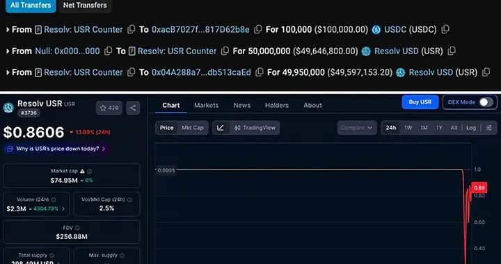 USR机制本身埋下了什么雷？为何历经12次审计 依旧不安全