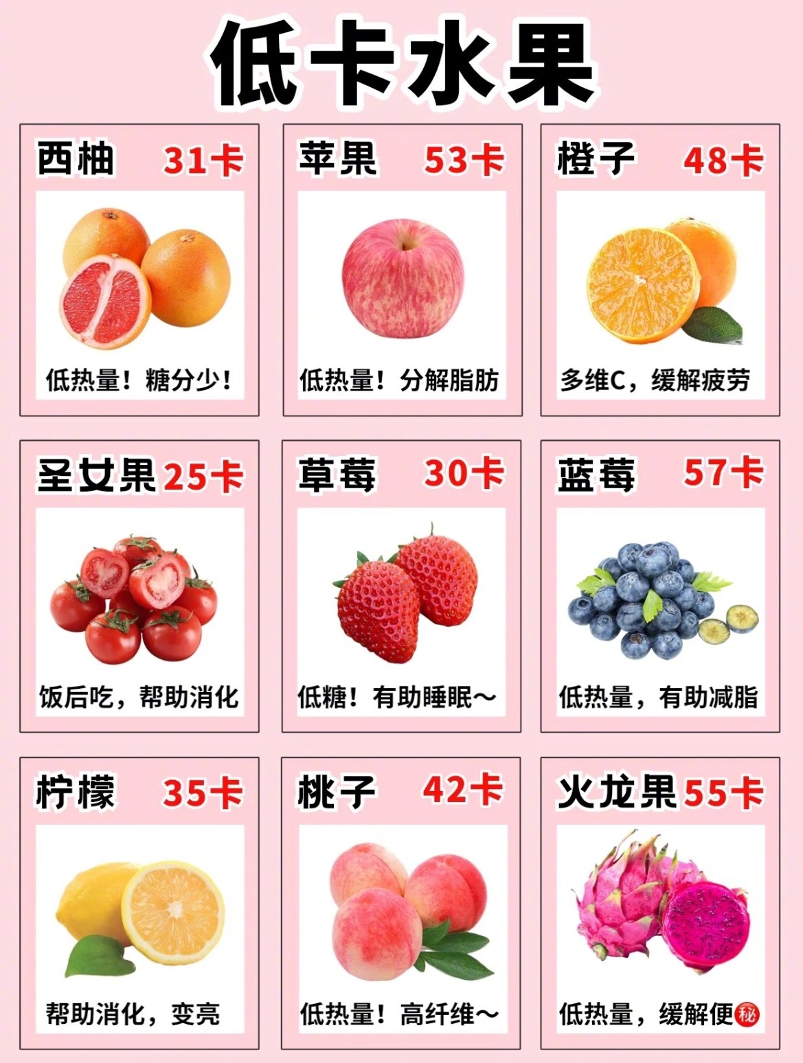 “减脂期45种低糖低卡食物”减脂万能搭配公式：主食+蛋白质+蔬菜或者水果，一日三