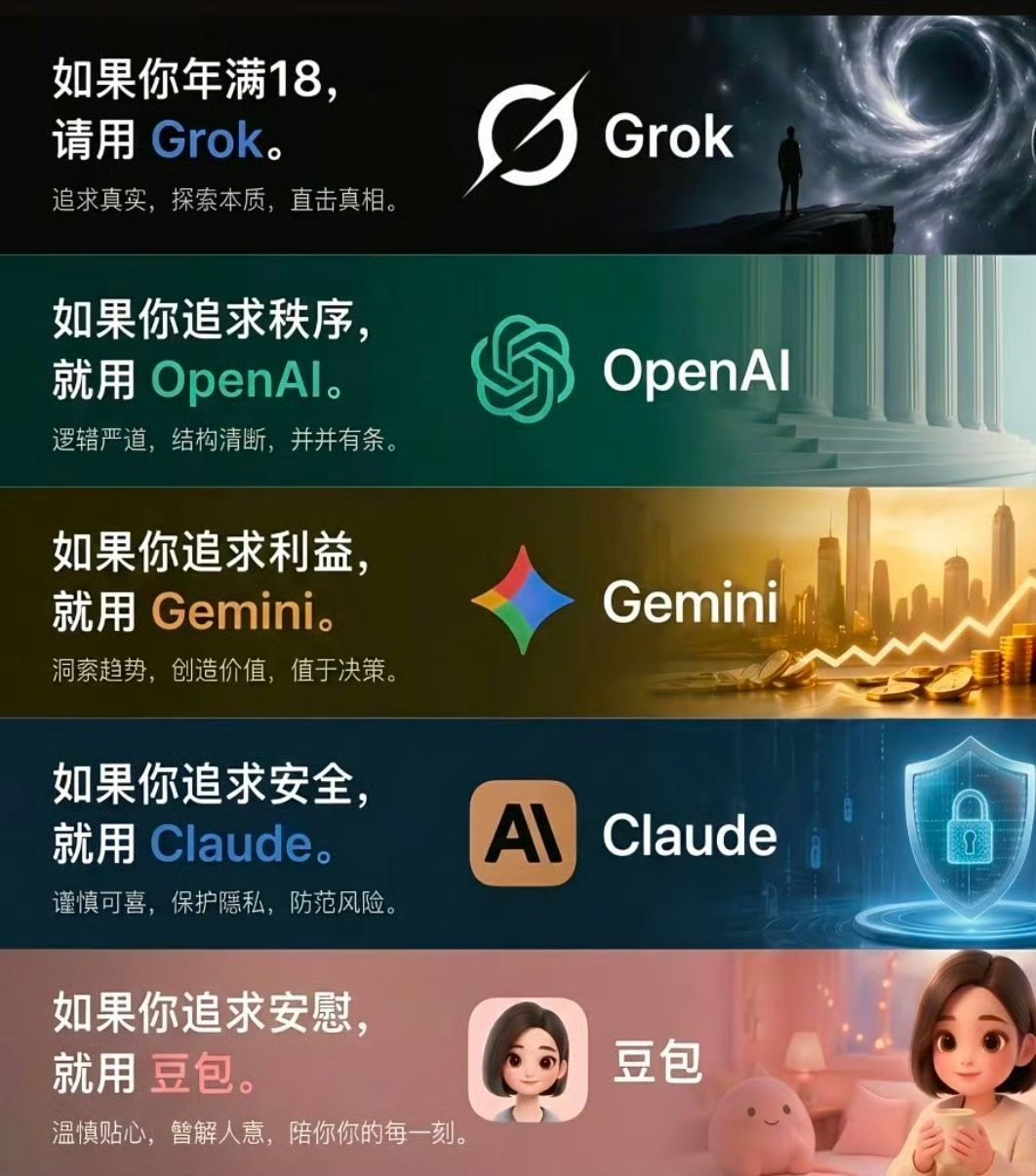 Gemini 美国豆包瞎编比谁都溜😣