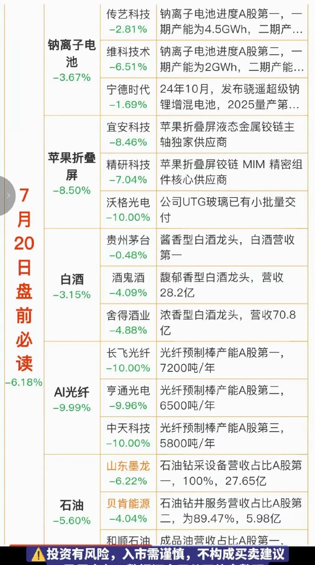 7.20周一  盘前财经热点必读！ 