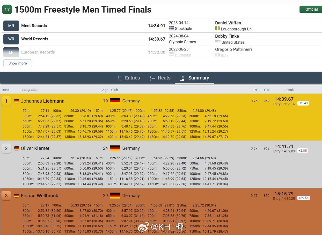 斯德哥尔摩游泳公开赛 男1500自决赛🇩🇪Johannes Liebmann