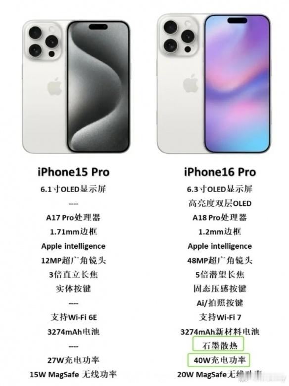 #iPhone16定价# 💰史上最贵iPhone？16 Pro国行起售价或79