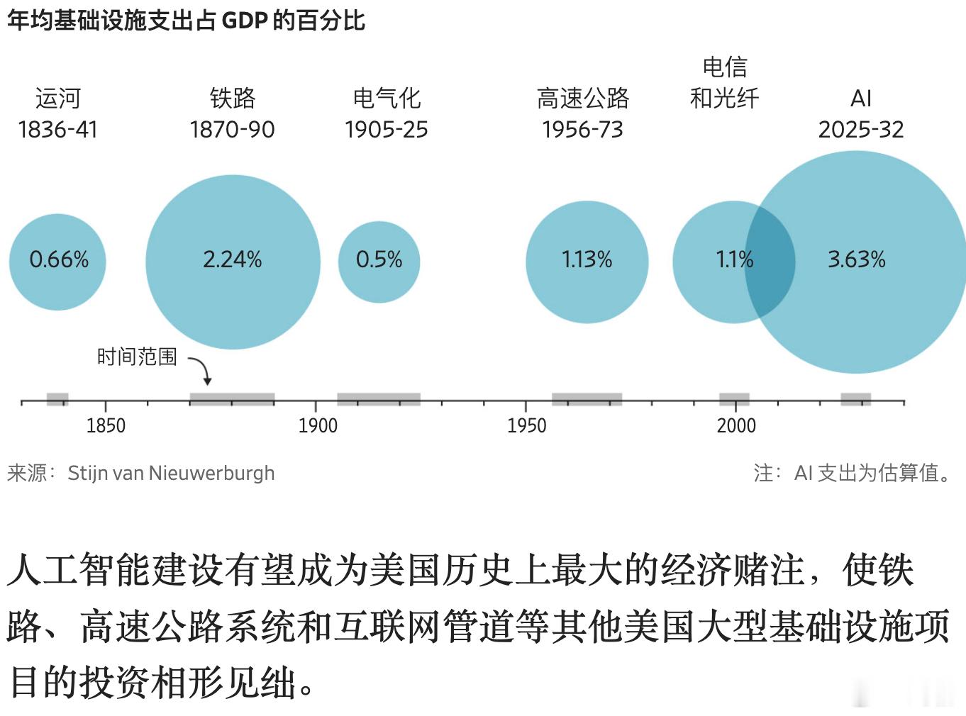 分享图片 ​​​