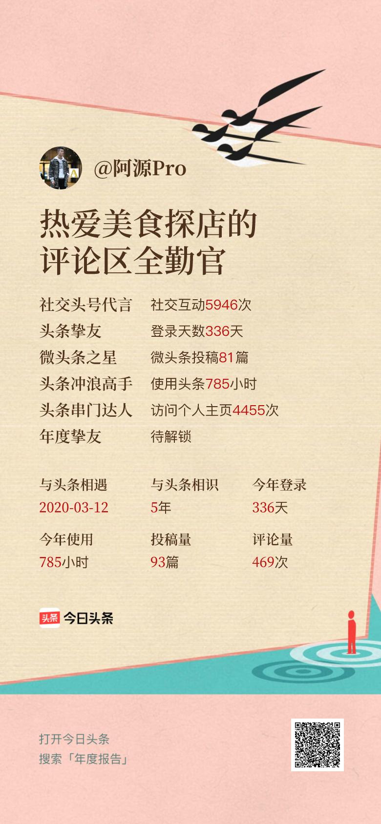 头条年报上线！可生成个性化形象关键词😄我的年度关键词是“热爱美食探店的评论区全