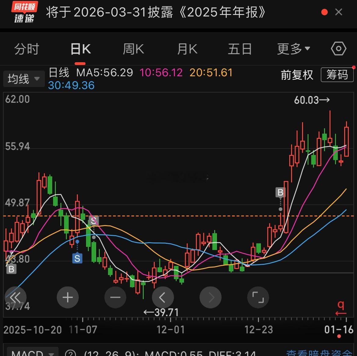 守了大半个月！盈利20%！财不入急门！！！村里摆出了坚定的态度！跟随即可！ 