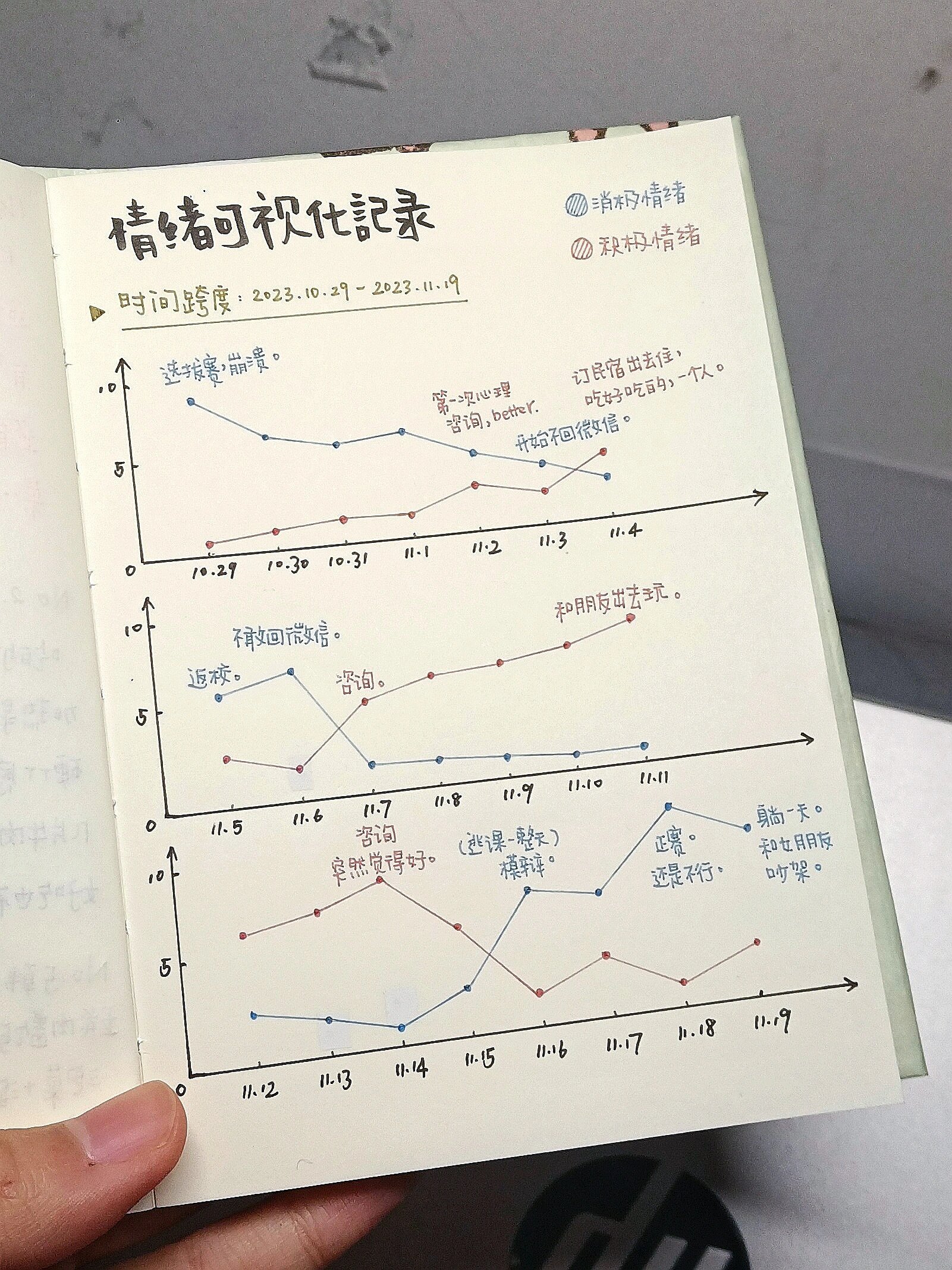情绪可视化记录表 ​​​