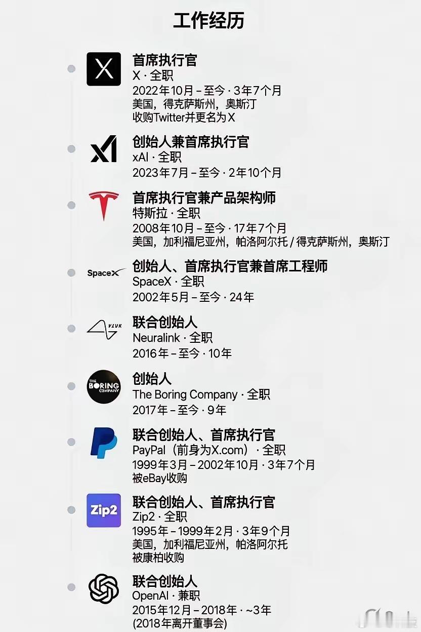 网友给马斯克做的简历，地球最强简历马斯克