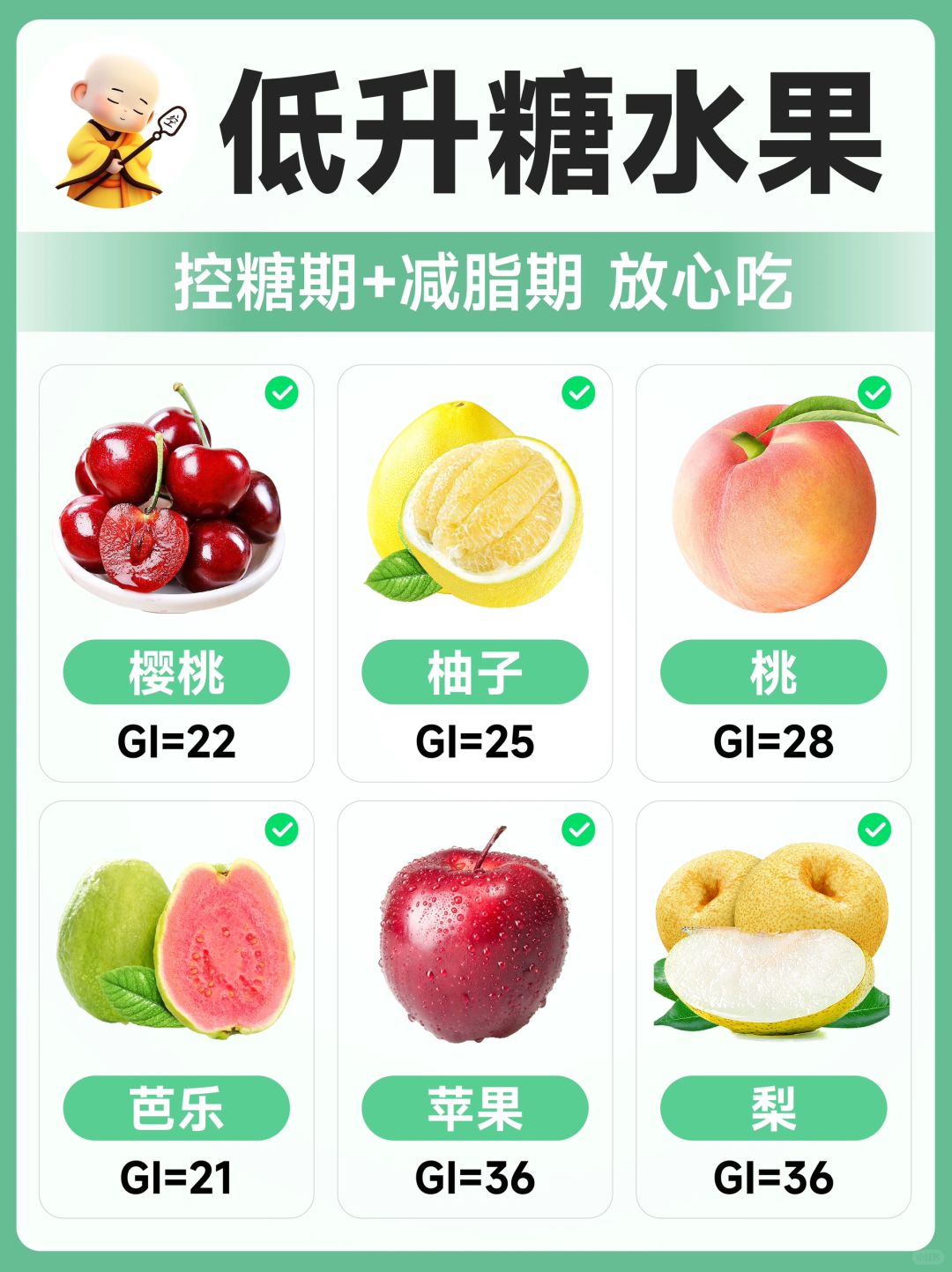 控糖期水果选择黄金法则！建议收藏！
