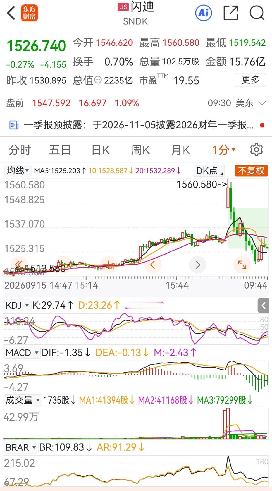 果不其然，美股芯片半导体大涨开盘，美中不足万红丛中两点绿，闪迪和美光高开低走。不