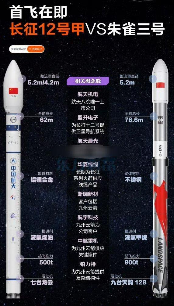 长征十二号甲火箭长征十二号甲可重复使用运载火箭计划今日上午首飞【长征十二号甲可重