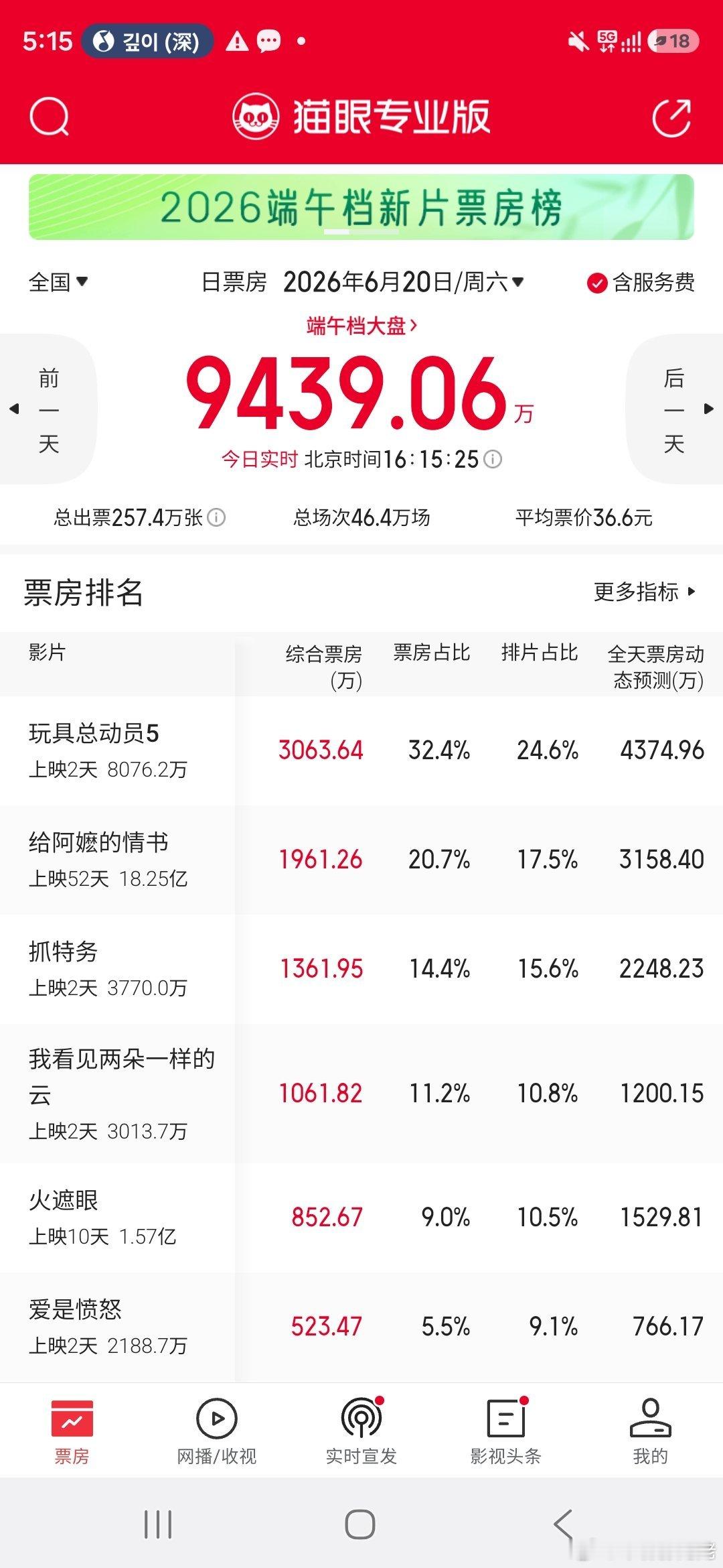 没有号召力的时候，就知道破个亿有多难 