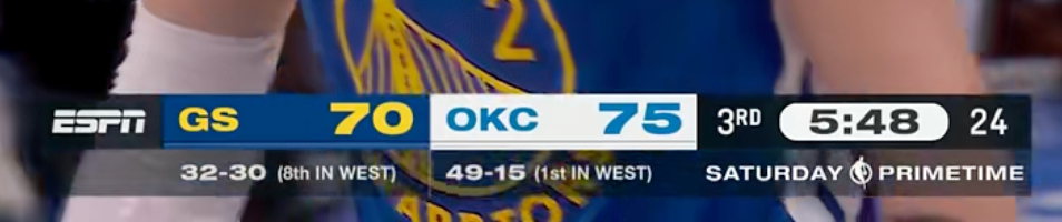 我忘了今天有比赛了，打雷霆比分也如此胶着吗？ 